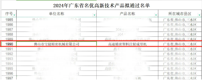 寶捷連獲多項榮譽，打開新年新篇章